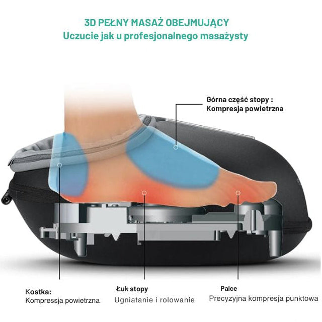 Masażer stóp Medcursor