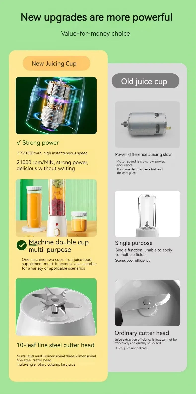 Przenośny blender Sokowirówka 450ml